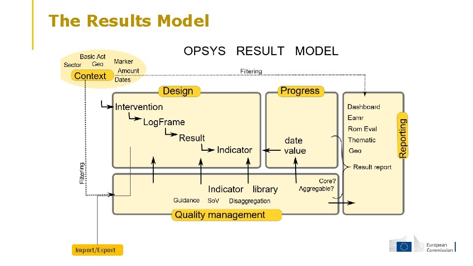 The Results Model Import/Export 