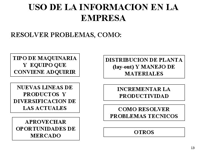 USO DE LA INFORMACION EN LA EMPRESA RESOLVER PROBLEMAS, COMO: TIPO DE MAQUINARIA Y