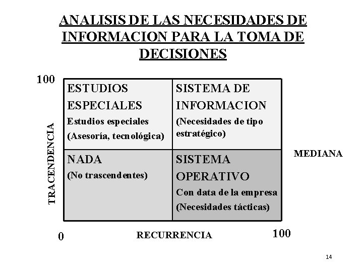 ANALISIS DE LAS NECESIDADES DE INFORMACION PARA LA TOMA DE DECISIONES TRACENDENCIA 100 ESTUDIOS