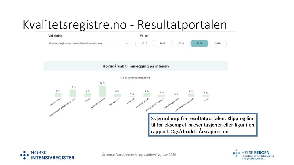 Kvalitetsregistre. no - Resultatportalen Skjermdump fra resultatportalen. Klipp og lim til for eksempel presentasjoner