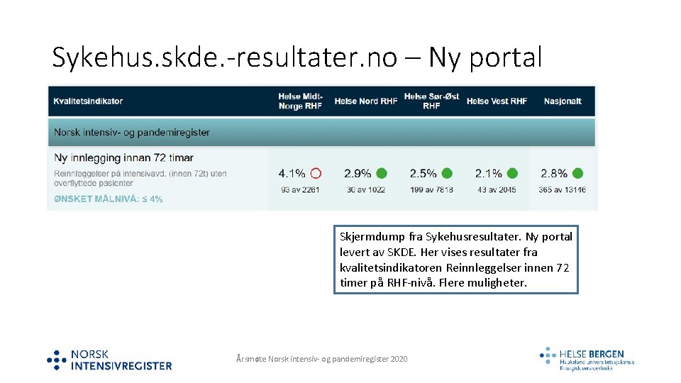 Sykehus. skde. -resultater. no – Ny portal Skjermdump fra Sykehusresultater. Ny portal levert av