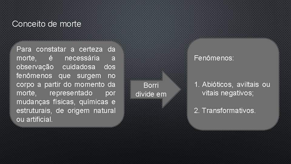 Conceito de morte Para constatar a certeza da morte, é necessária a observação cuidadosa