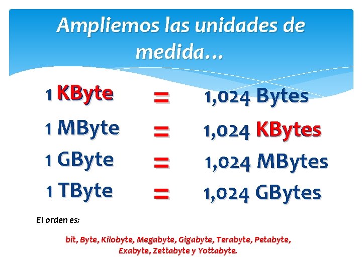 Ampliemos las unidades de medida… 1 KByte 1 MByte 1 GByte 1 TByte = Ampliemos las unidades de medida… 1 KByte 1 MByte 1 GByte 1 TByte =