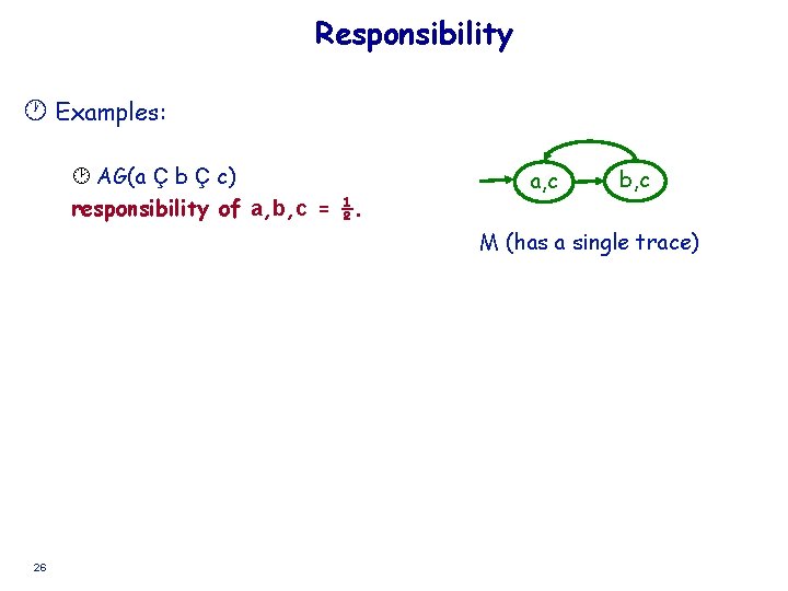 Technion Israel Institute Of Technology No Free Lunch