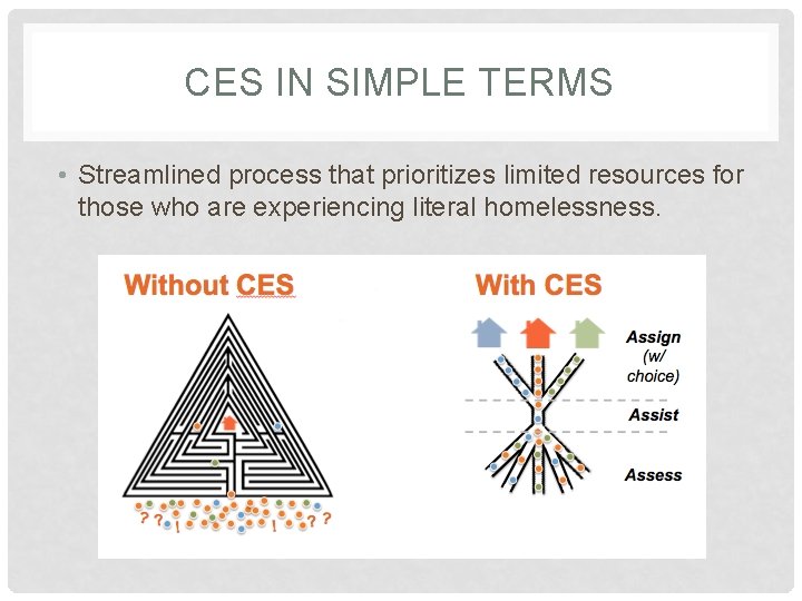 CES IN SIMPLE TERMS • Streamlined process that prioritizes limited resources for those who