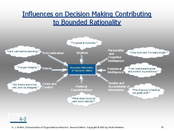 Influences on Decision Making Contributing to Bounded Rationality “I’m great at hunches. ” “Let’s