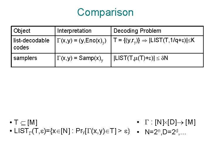 Comparison Object Interpretation Decoding Problem list-decodable codes (x, y) = (y, Enc(x)y) T =