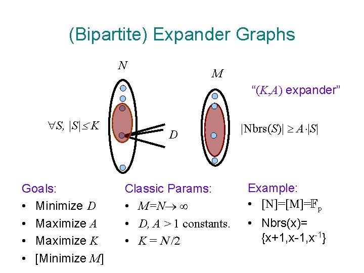 (Bipartite) Expander Graphs N M “(K, A) expander” S, |S| K Goals: • Minimize