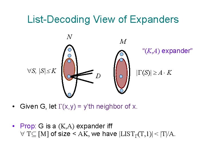 List-Decoding View of Expanders N M “(K, A) expander” S, |S| K D |