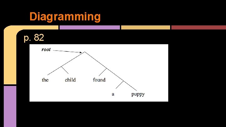 Diagramming p. 82 