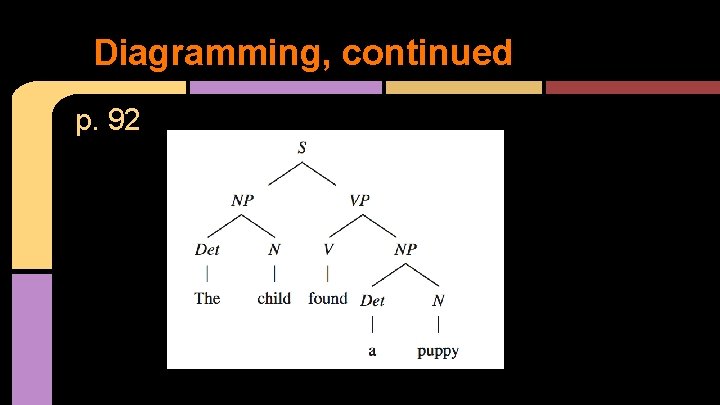 Diagramming, continued p. 92 
