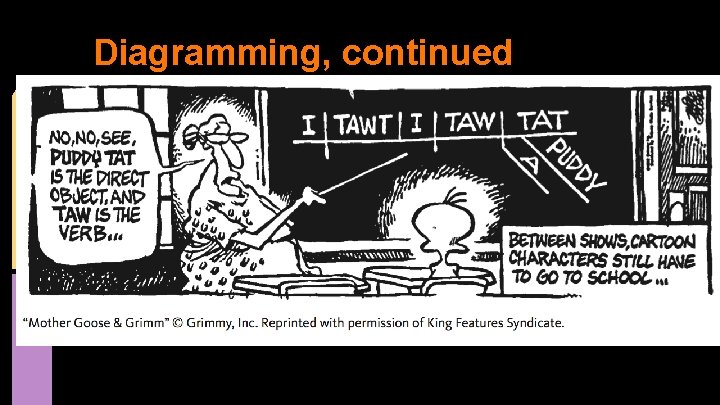 Diagramming, continued 