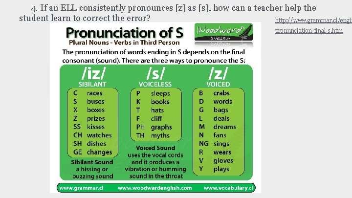 4. If an ELL consistently pronounces [z] as [s], how can a teacher help