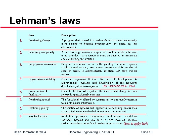 Lehman’s laws 1. 2. 3. 4. (the “saturated state” idea) 5. 6. 7. 8.