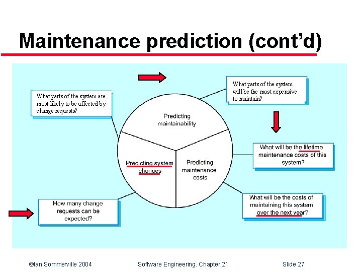 Maintenance prediction (cont’d) What parts of the system will be the most expensive to