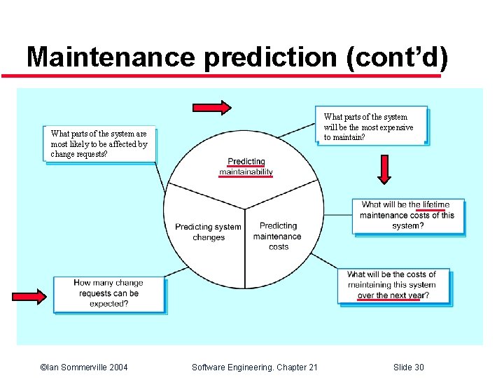 Maintenance prediction (cont’d) What parts of the system will be the most expensive to