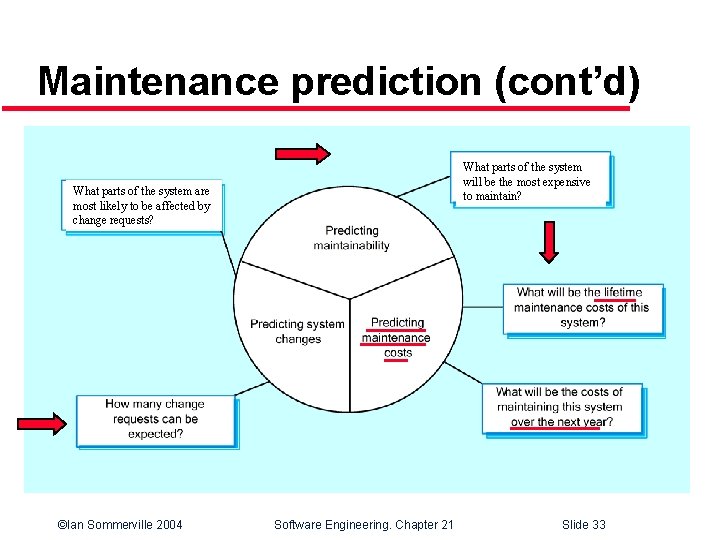 Maintenance prediction (cont’d) What parts of the system will be the most expensive to