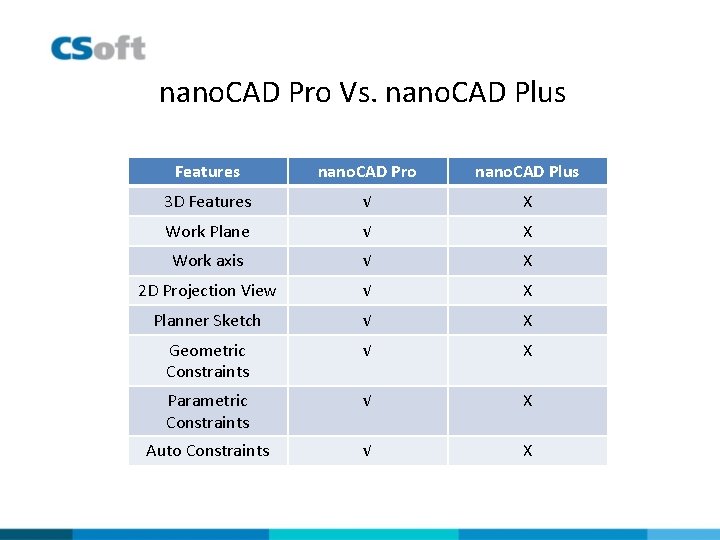 nano. CAD Pro Vs. nano. CAD Plus Features nano. CAD Pro nano. CAD Plus