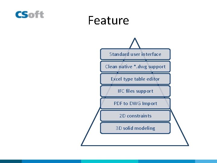 Feature Standard user interface Clean native *. dwg support Excel type table editor IFC