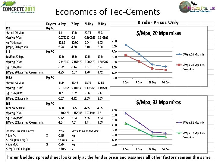 Economics of Tec-Cements Binder Prices Only This embedded spreadsheet looks only at the binder