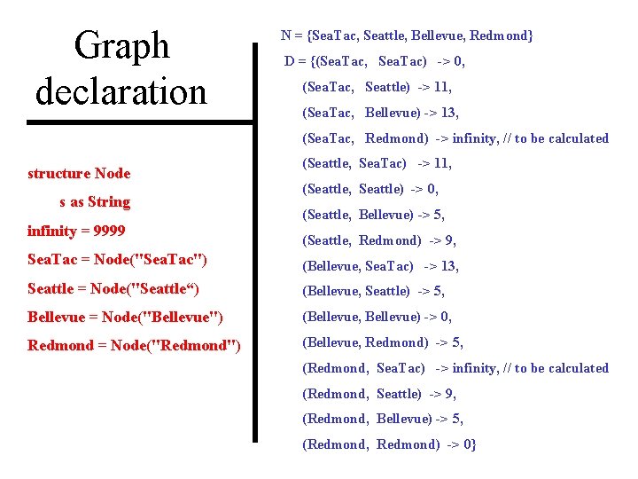 Graph declaration N = {Sea. Tac, Seattle, Bellevue, Redmond} D = {(Sea. Tac, Sea.