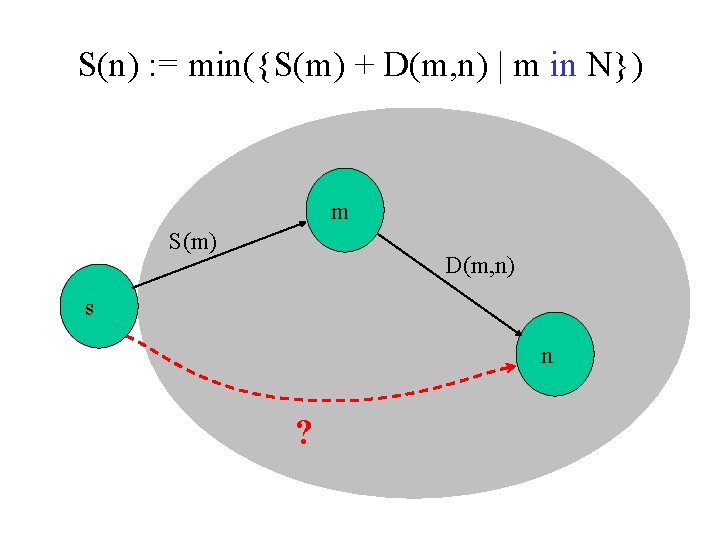 S(n) : = min({S(m) + D(m, n) | m in N}) m S(m) D(m,