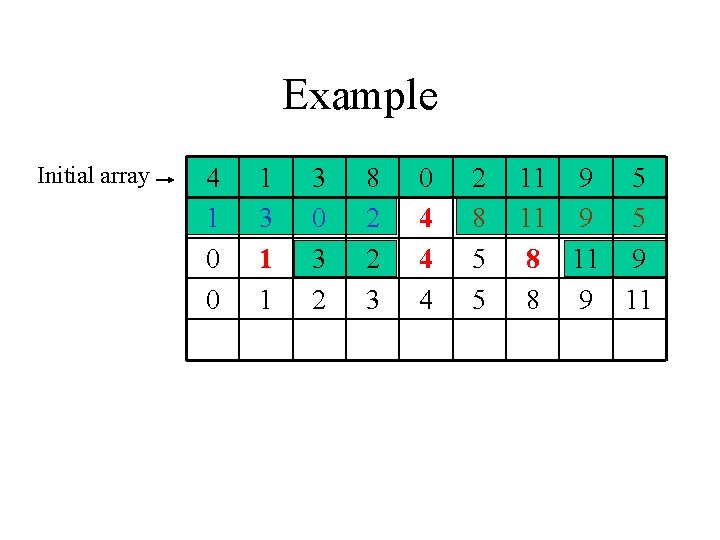 Example Initial array 4 1 0 0 1 3 1 1 3 0 3