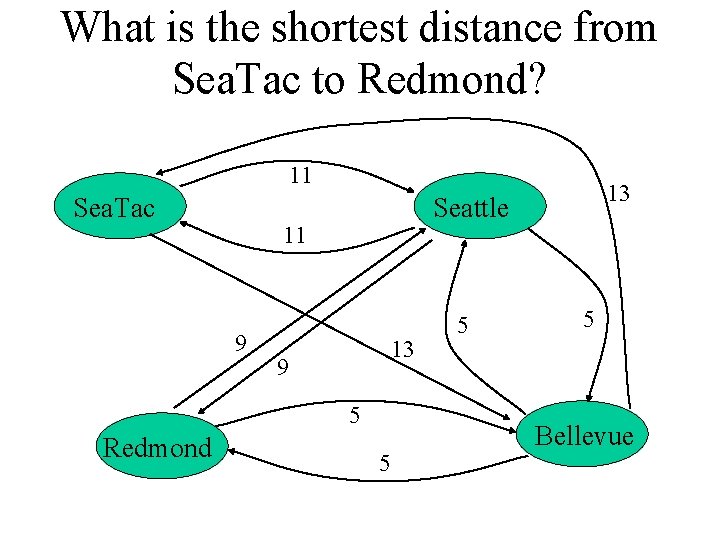 What is the shortest distance from Sea. Tac to Redmond? 11 Sea. Tac Seattle
