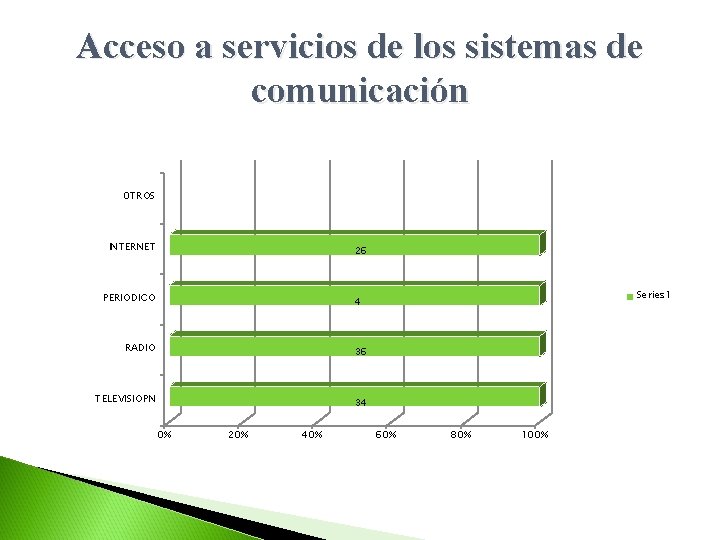 Acceso a servicios de los sistemas de comunicación 0 TROS INTERNET 26 PERIODICO 4