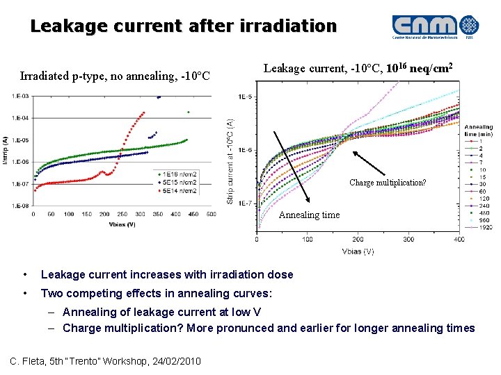 Leakage current after irradiation Irradiated p-type, no annealing, -10ºC Leakage current, -10ºC, 1016 neq/cm