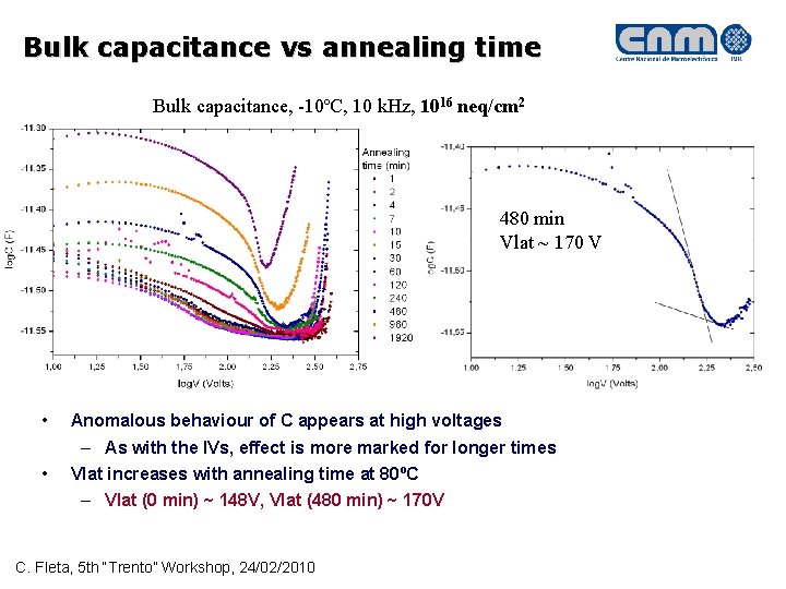 Bulk capacitance vs annealing time Bulk capacitance, -10ºC, 10 k. Hz, 1016 neq/cm 2