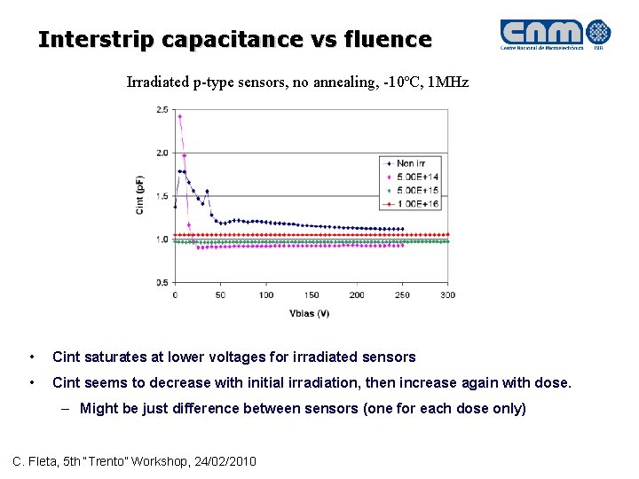 Interstrip capacitance vs fluence Irradiated p-type sensors, no annealing, -10ºC, 1 MHz • Cint
