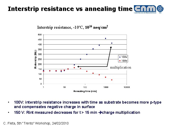 Interstrip resistance vs annealing time Interstrip resistance, -10ºC, 1016 neq/cm 2 multiplication • 100
