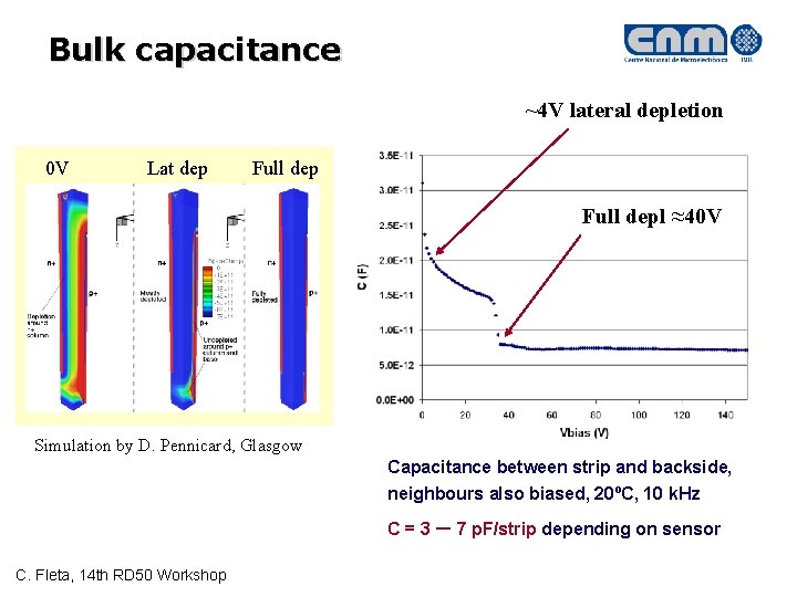 Bulk capacitance ~4 V lateral depletion 0 V Lat dep Full depl ≈40 V