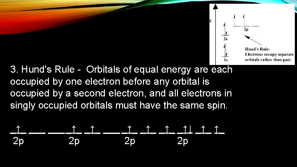 3. Hund's Rule - Orbitals of equal energy are each occupied by one electron