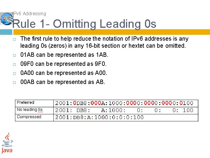 IPv 6 Addressing Rule 1 - Omitting Leading 0 s The first rule to