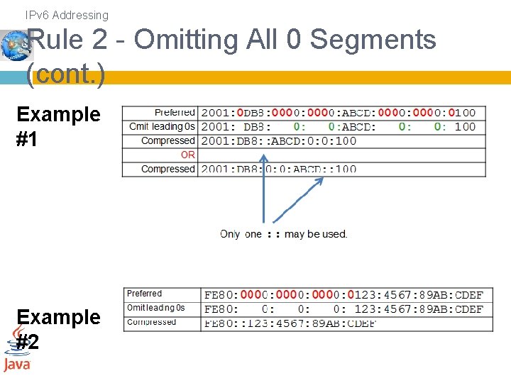 IPv 6 Addressing Rule 2 - Omitting All 0 Segments (cont. ) Example #1