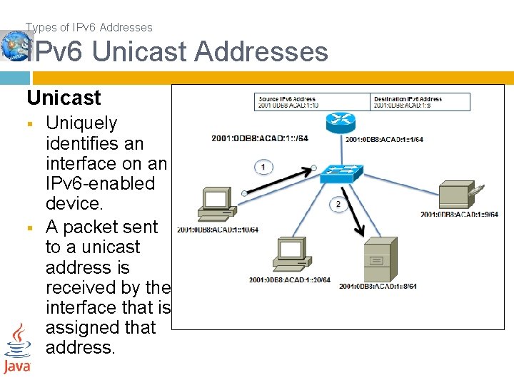 Types of IPv 6 Addresses IPv 6 Unicast Addresses Unicast § § Uniquely identifies