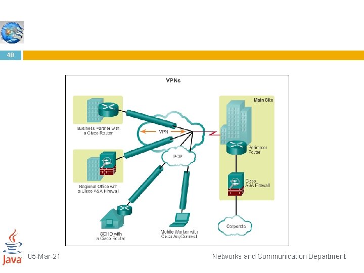 40 05 -Mar-21 Networks and Communication Department 