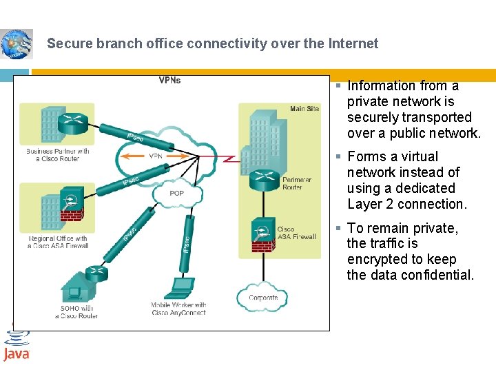 Secure branch office connectivity over the Internet § Information from a private network is