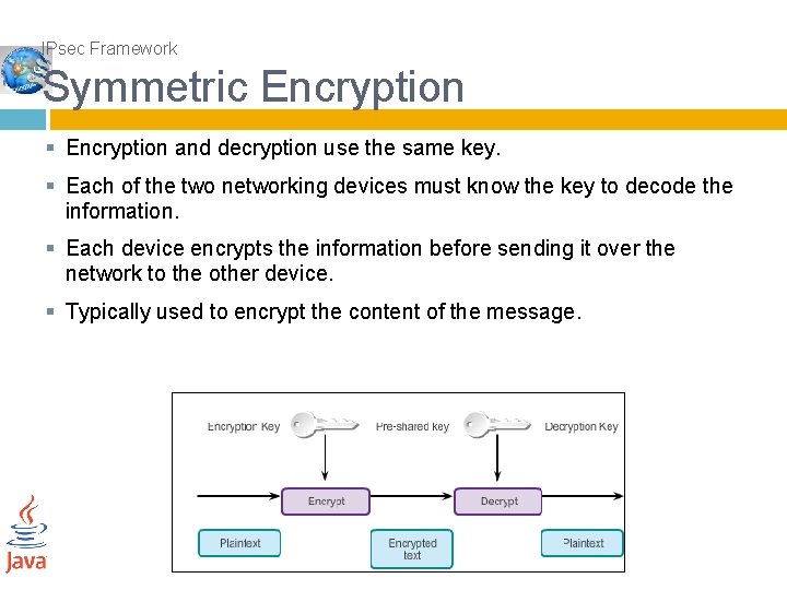 IPsec Framework Symmetric Encryption § Encryption and decryption use the same key. § Each