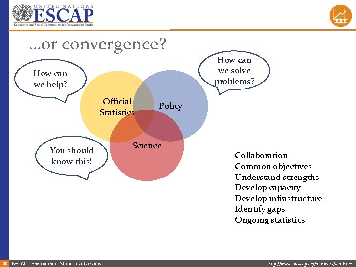 …or convergence? How can we solve problems? How can we help? Official Statistics You