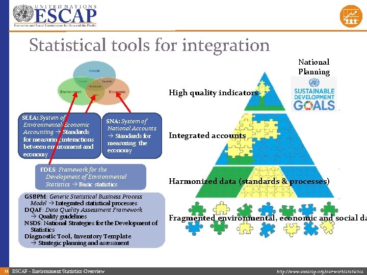 Statistical tools for integration National Planning High quality indicators SEEA: System of Environmental-Economic Accounting