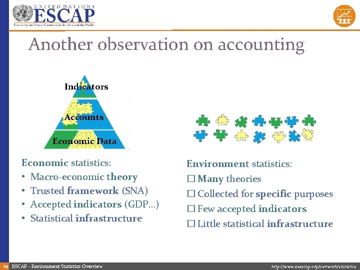 Another observation on accounting Indicators Accounts Economic Data Economic statistics: • Macro-economic theory •