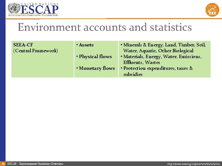 Environment accounts and statistics SEEA-CF (Central Framework) • Assets • Physical flows • Monetary