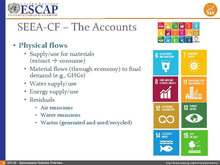 SEEA-CF – The Accounts • Physical flows • Supply/use for materials (extract consume) •
