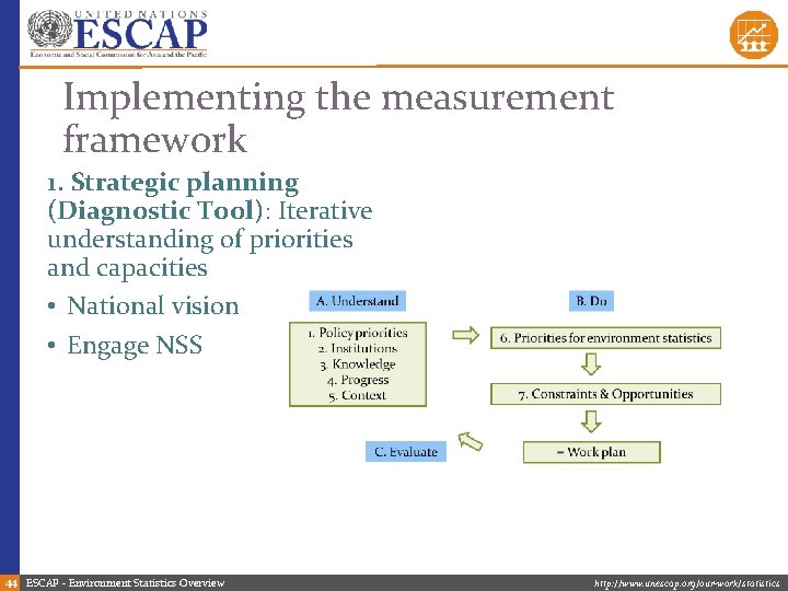 Implementing the measurement framework 1. Strategic planning (Diagnostic Tool): Iterative understanding of priorities and