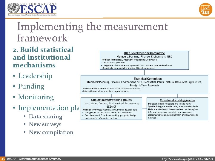 Implementing the measurement framework 2. Build statistical and institutional mechanisms • Leadership • Funding