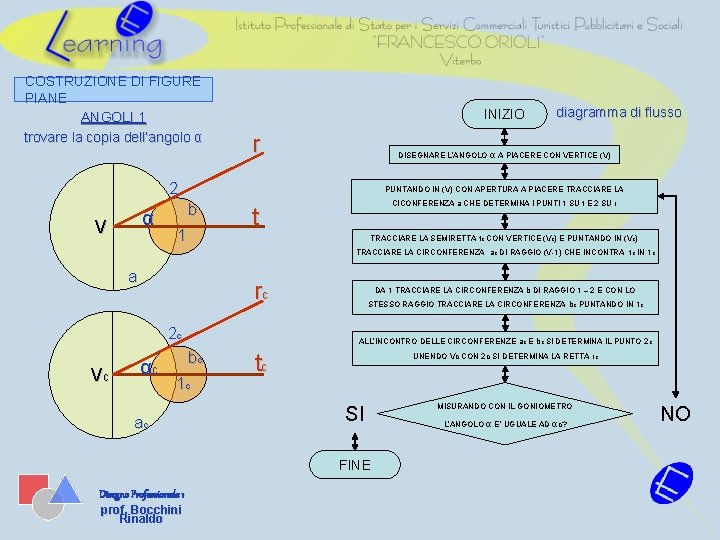 COSTRUZIONE DI FIGURE PIANE ANGOLI 1 trovare la copia dell’angolo α INIZIO r DISEGNARE