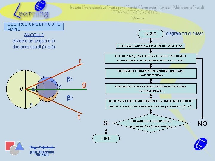 COSTRUZIONE DI FIGURE PIANE ANGOLI 2 dividere un angolo α in due parti uguali